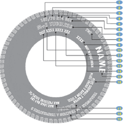 Tyre Markings