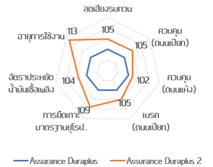 duraplus 2 vs duraplus