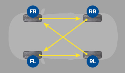 article_rotate_tyres_v2_06